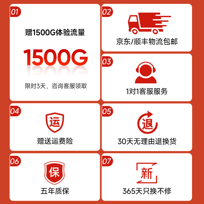 闪鱼5g随身wifi6移动无线网卡免插卡路由器无限速流量车载便携网络高速mifi移动热点wifi穿墙王笔记本 【5G狂暴款】网速300-500M+ 电竞、直播