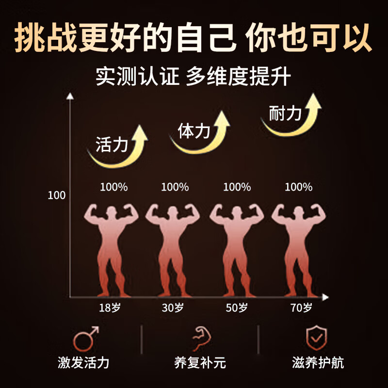 MRDR肉苁蓉胶囊官方正品肾亏壮阳补肾强身延时阳痿男科用药男士保健品 枸杞肉苁蓉胶囊60粒【“强”势崛起】