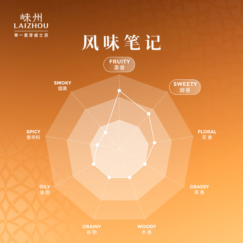 崃州单一麦芽威士忌STR红葡萄酒桶 盒装送礼 700ml*1