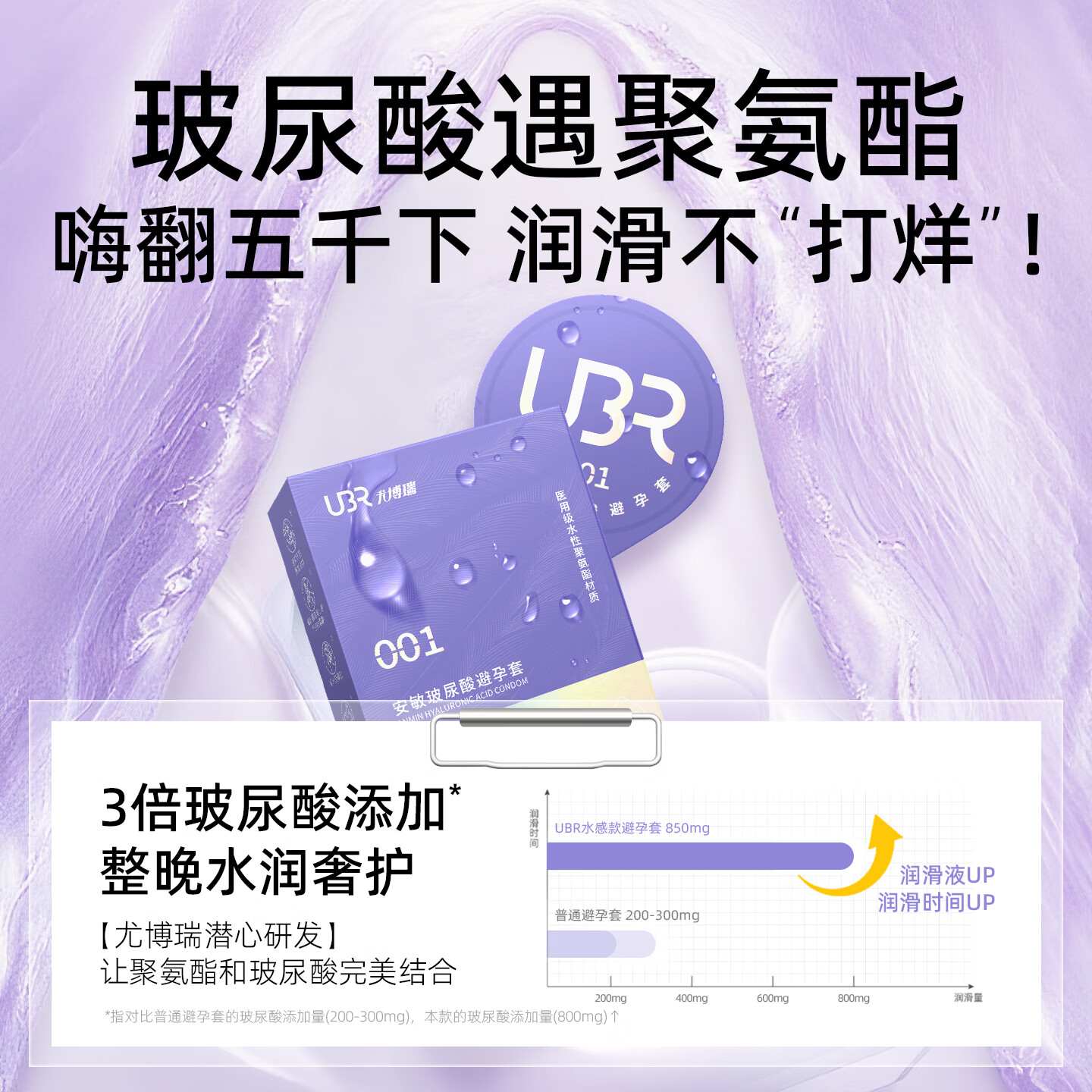 UBR尤博瑞聚氨酯001避孕套 超薄无感玻尿酸润滑持久8只装byt 【玻尿酸防HPV款】001玻尿酸3只