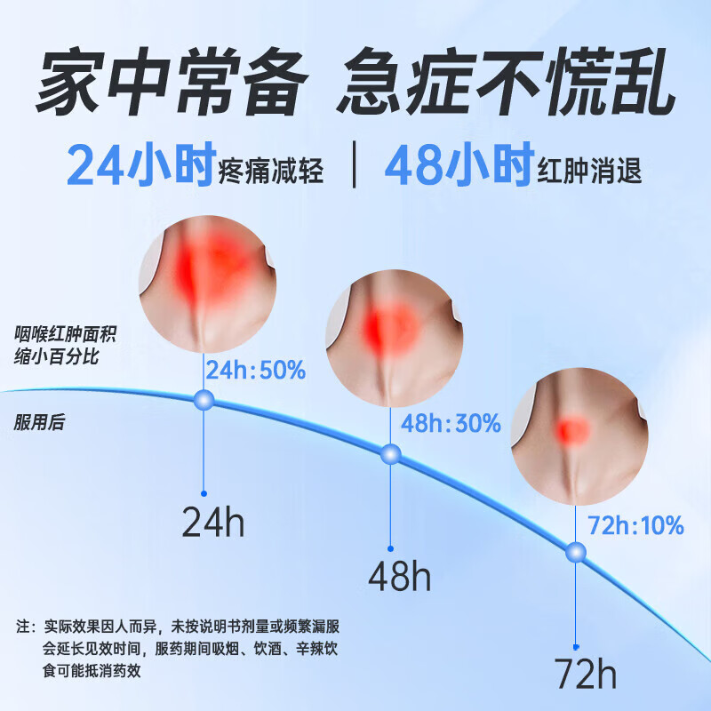 [道君]蒲地蓝消炎片 0.25g*24片 1盒装 慢性咽炎专用的药喉咙痒干咳异物感喉咙痛咽喉肿痛消炎药抗炎消肿咽喉炎专用药急慢性 咽炎咽喉炎抗炎消肿