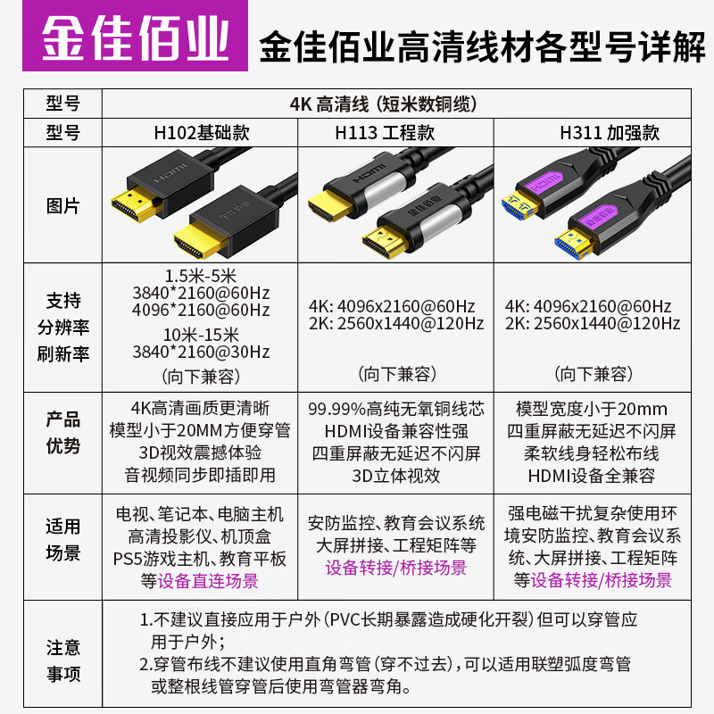 金佳佰业HDMI线2.0版 4K60Hz 高清 工程级预埋穿管 抗干扰长距离 电脑投影仪显示器电视机顶盒连接线 【4K 2.0 工程款】预埋穿管  抗干扰 20米