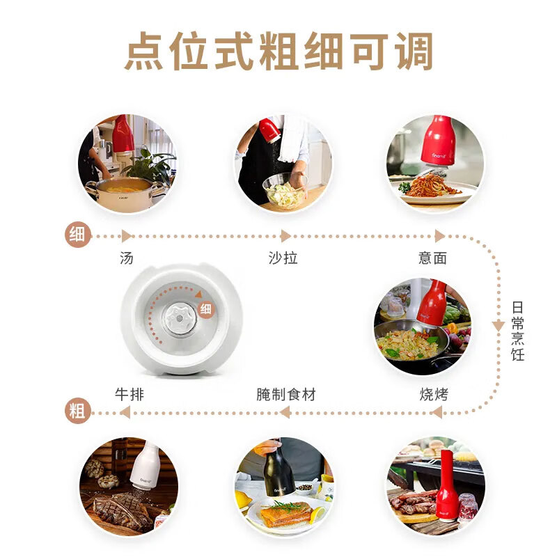 FINAMILL电动研磨器家用全自动快卡式花椒粉香料海盐黑胡椒研磨器 【电池款】白色机器+2料仓