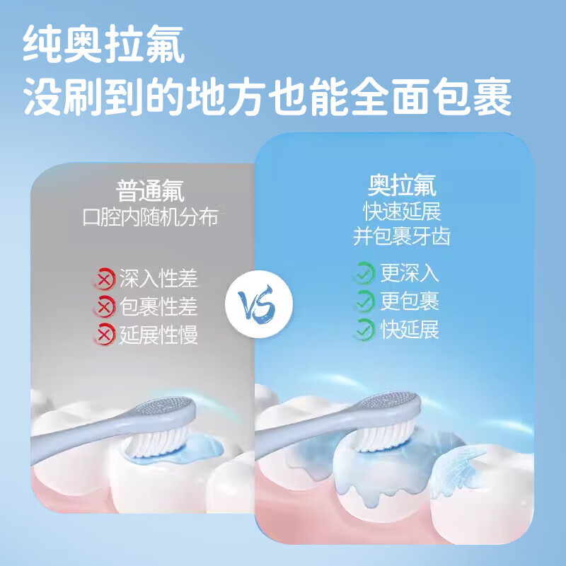 盐田美西儿童防蛀牙膏宝宝3-6-12岁换牙期防龋齿蛀牙护龈含氟牙膏不辣口 儿童牙膏60g-草莓+香橙各一支