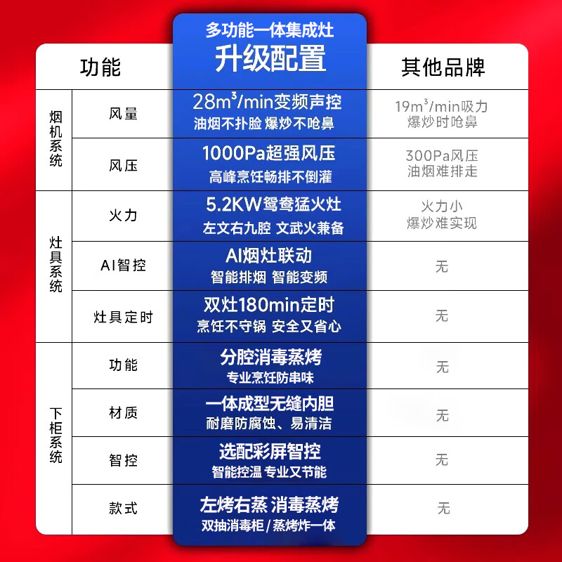冈田（日本）集成灶洗碗机家用14套大容量分层洗 消毒烘干洗碗蒸烤箱一体式集成灶 油烟机燃气灶具套装 【顶配90L蒸烤】1000集成灶+28m³语音烟机 液化气20Y