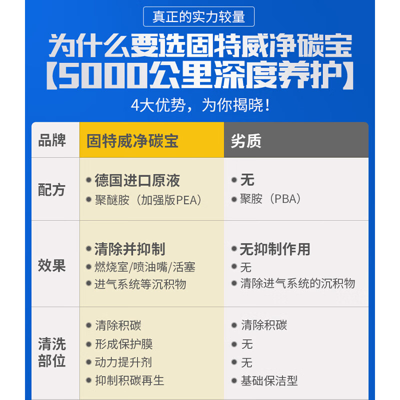 燃油宝固特威油路积碳去除剂 净碳宝280ml 汽车用品汽车添加剂 固特威净碳宝汽油燃油车通用款添加剂燃烧室积碳清洗剂 车奔驰宝马奥迪大众雪佛兰长城汽油车除积碳燃油添加剂