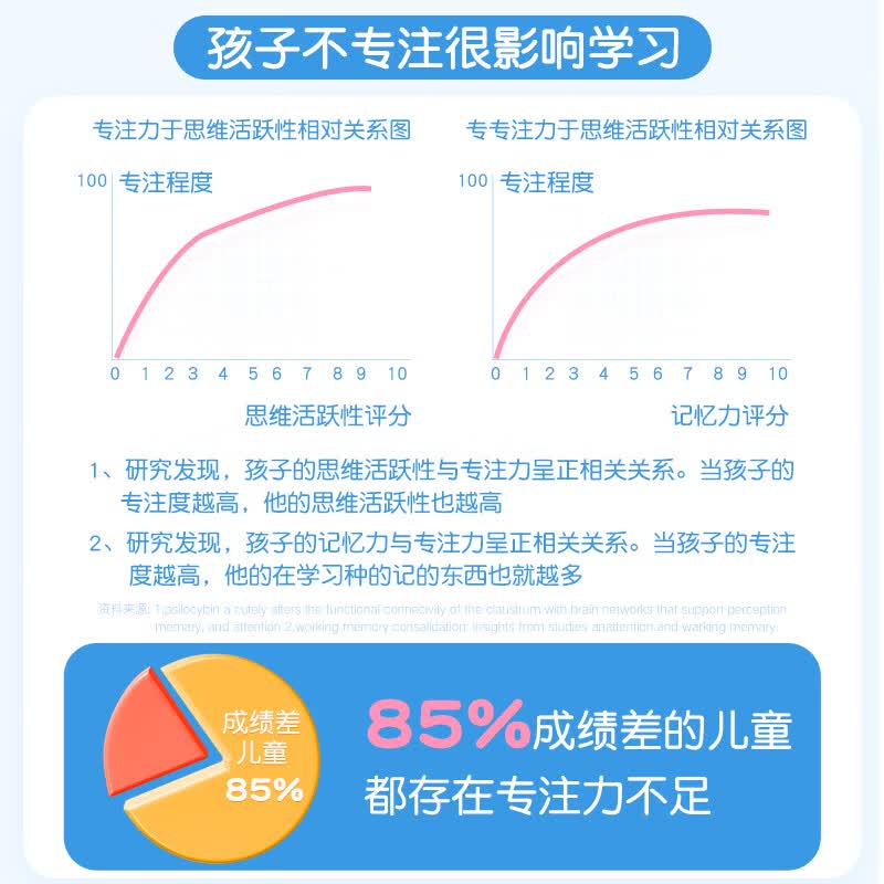 fair&pure芬蓓尔柠檬酸镁补充剂90粒儿童抽动多动症提高专注力集中注意力 柠檬酸镁90粒*1瓶【安全不超量】