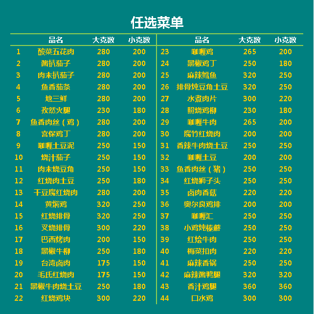 家用预制菜方便快捷加热即食东北菜料理包盖浇饭小碗菜外卖半成品 任选9味不重样【大包】