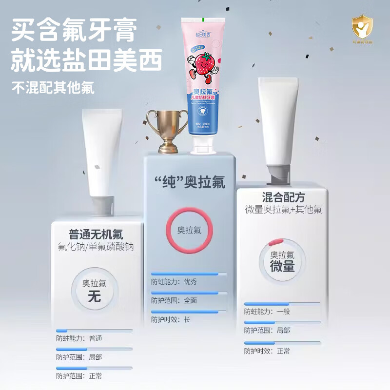 盐田美西儿童防蛀牙膏宝宝3-6-12岁换牙期防龋齿蛀牙护龈含氟牙膏不辣口 儿童牙膏60g-草莓+香橙各一支