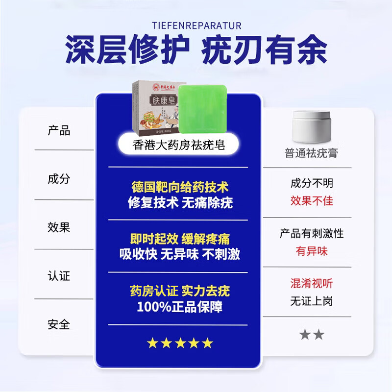香港大药房【一洗肉粒消】祛疣皂瘊尤皂猴子小肉粒痘痘粉刺清洁去尤香皂全身 一盒装【初步祛粒】胖東来