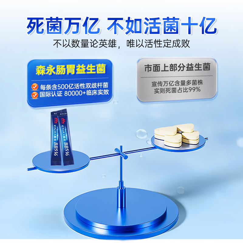 森永日本进口肠胃益生菌成人孕妇中老年儿童肠道脾胃调理增强免疫活菌 【专利菌株 重塑肠道】1盒体验装