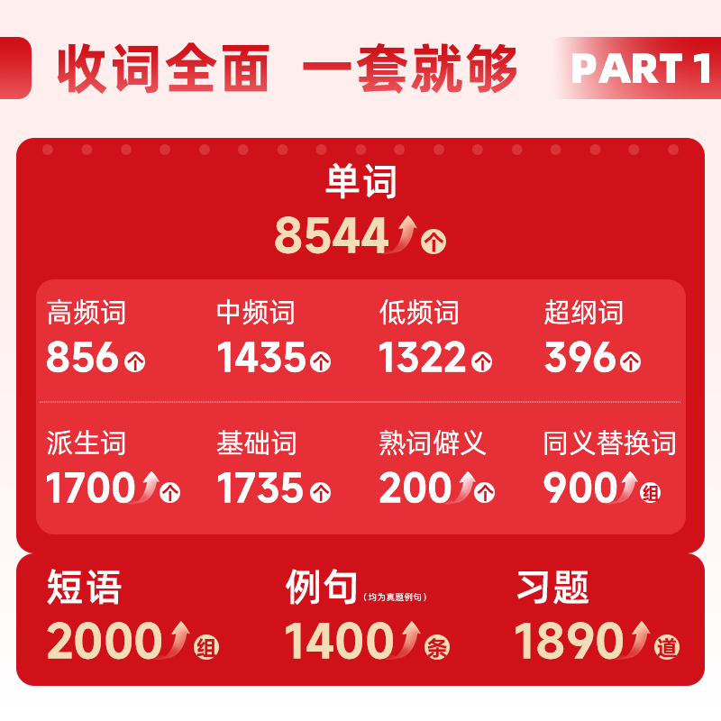 【官方直营】启航红宝书2027考研英语词汇高频词+中频词+超纲词红宝书附高频中频超纲词练习题册可搭句句真研考研词汇闪过价保 【英一/二】启航红宝书2027考研英语词汇