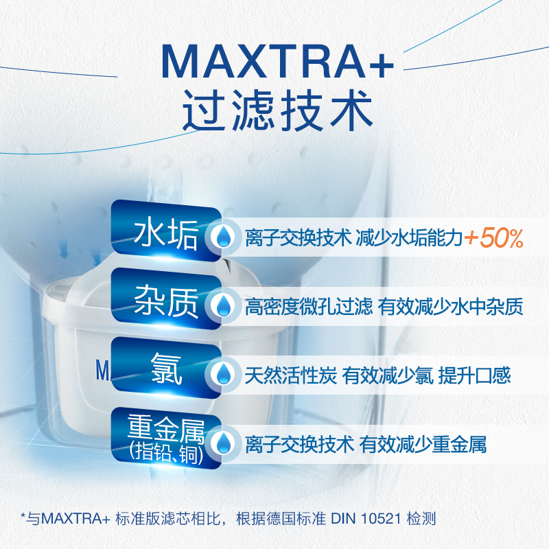 碧然德（BRITA）家用净水壶 滤水壶滤芯 MAXTRA+LE 去水垢专家滤芯 6枚装