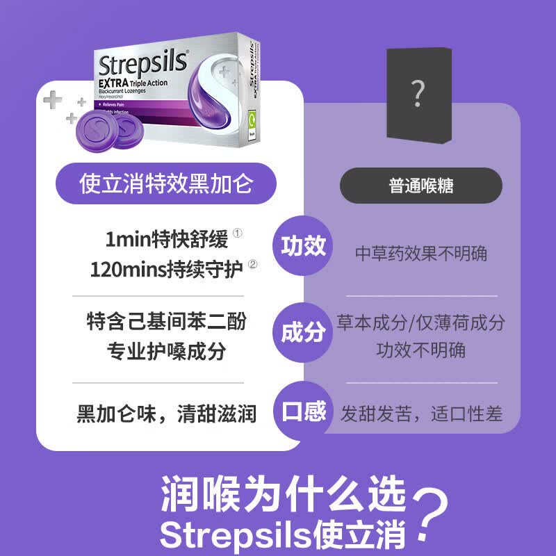 Strepsils润喉糖化痰止咳含片 咽喉炎喉咙痛咽炎祛痰干咳嗽护嗓子疼痒薄荷糖止咳糖清咽利喉 【速缓喉痛】特效黑加仑24粒