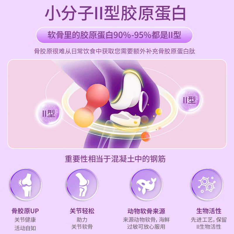 BUIQO骨胶原小分子软骨钙片中老年膝盖疼痛关节补钙骨氨糖软骨素护关节 3瓶(中老年必备,周期修护)