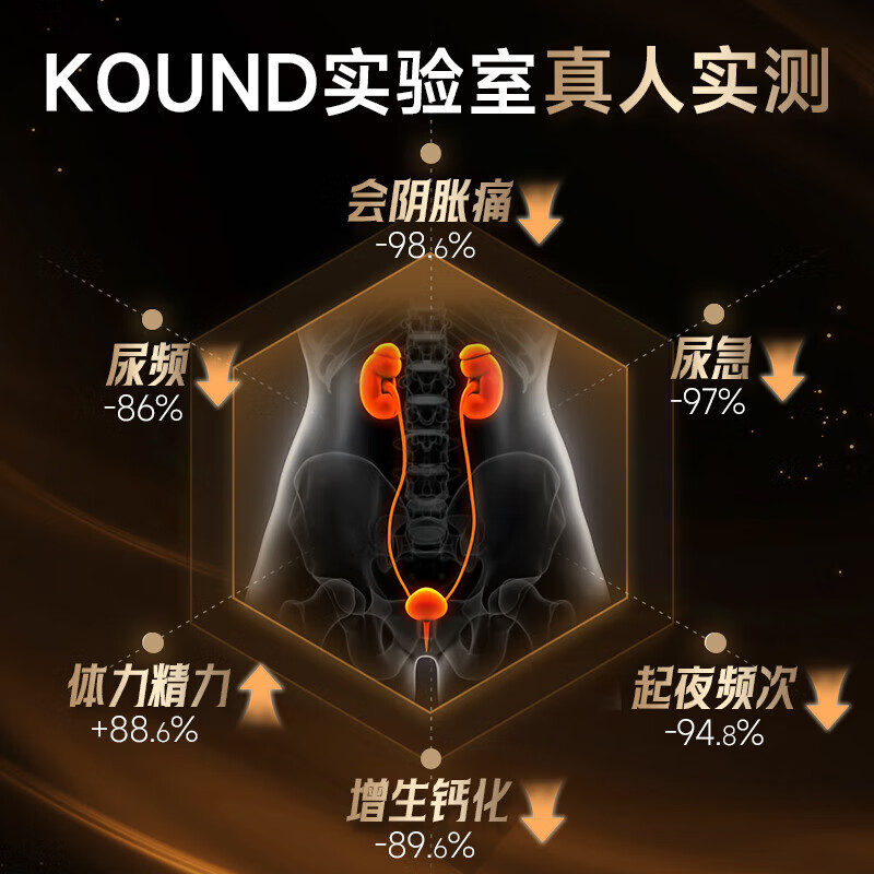 KOUND腺畅宁【前列腺炎】南非醉茄尿频尿急尿不尽赖夜尿多会阴氨酸 60粒*8瓶