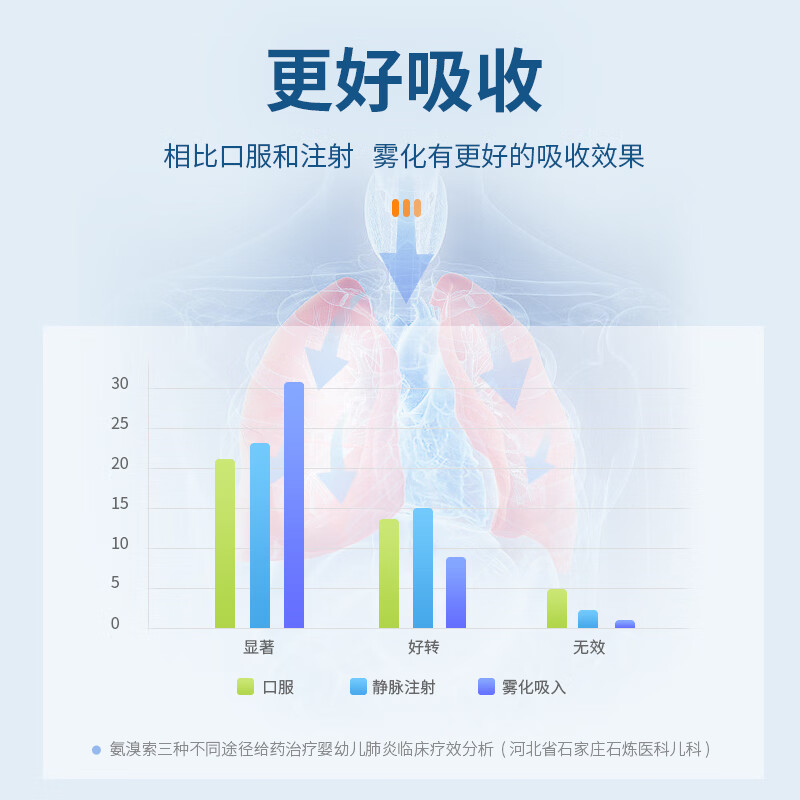 哈卫雾化器面罩导气管口含通用款儿童成人家用医用压缩空气雾化器配件无菌套装雾化杯可调雾量 儿童款1套（雾化杯+小面罩+导管+松紧带）