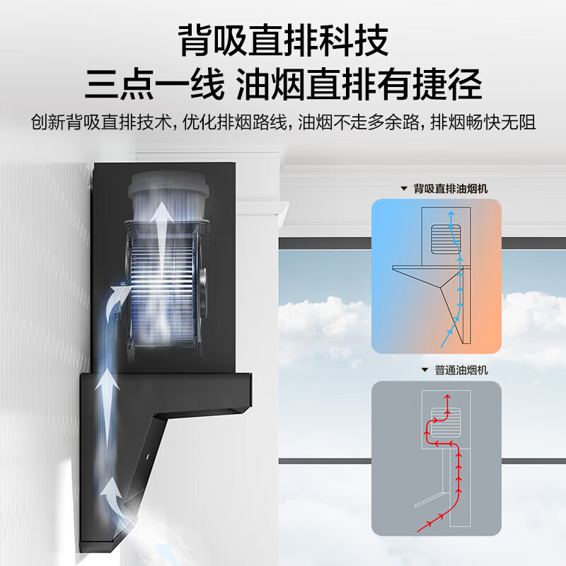 海尔（Haier）抽烟机统帅Leader顶侧双吸油烟机25m³大吸力触控面板家用易清洗排烟机 【超薄】25大风量烟机