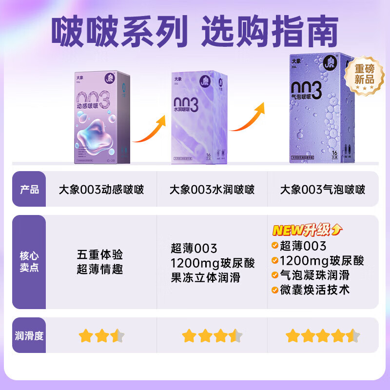 大象果冻避孕套 003超薄玻尿酸安全套 成人计生情趣用品男用套套 byt 【纯享尝鲜】003水润玻尿酸5只