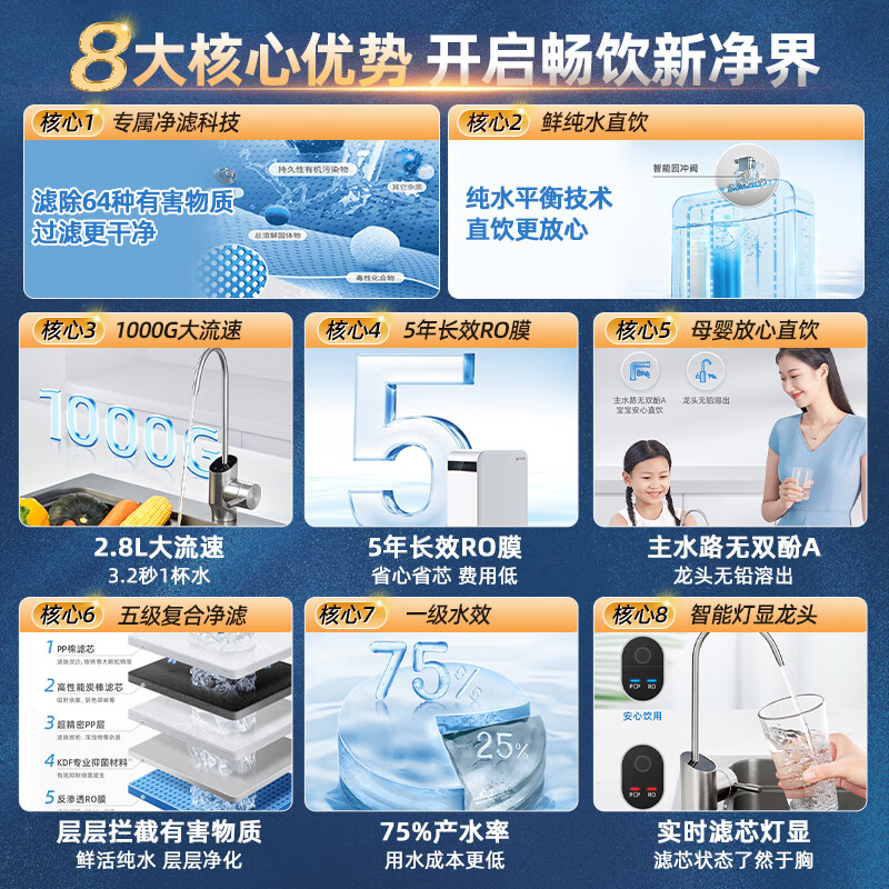 沁园(TRULIVA)净水器国家补贴浩合1000G大通量家用净饮机厨下式 5年长效RO膜 反渗透过滤器2.8L大流速 UR-A31072 净水器+580管线机