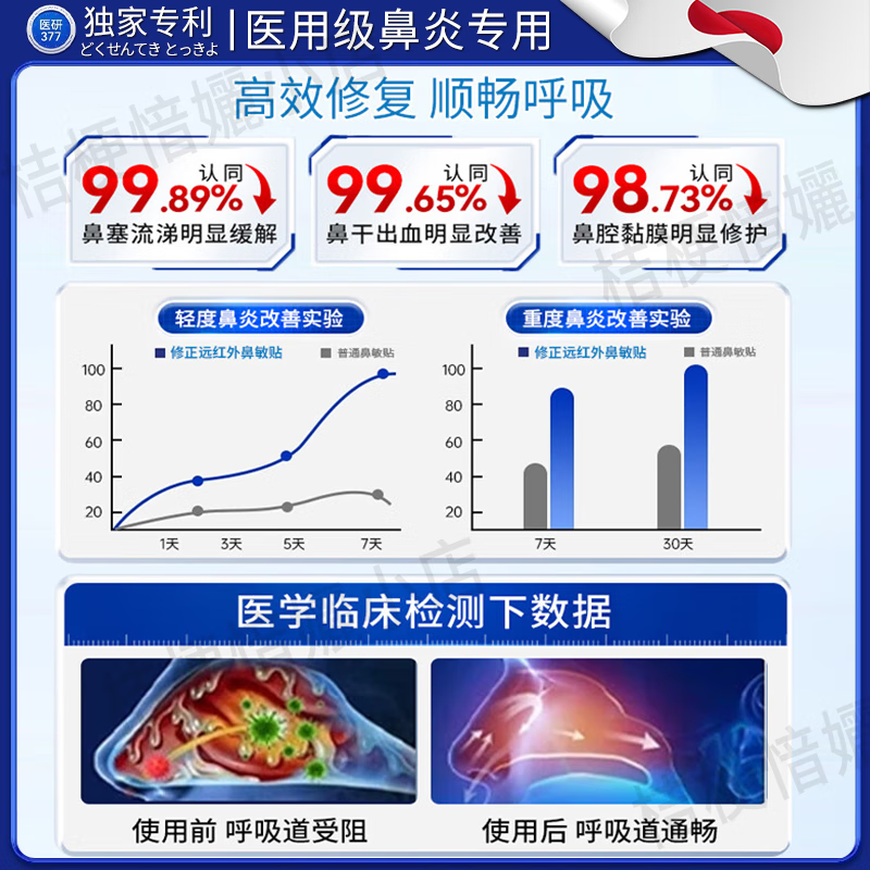 坂枝野寻鼻炎日本原装进口苍耳子鼻炎鼻贴过敏性鼻窦炎苍耳子穴位贴专用膏 【过敏性鼻炎常备】买五送四 鼻贴过敏性鼻炎贴远红外鼻塞通鼻