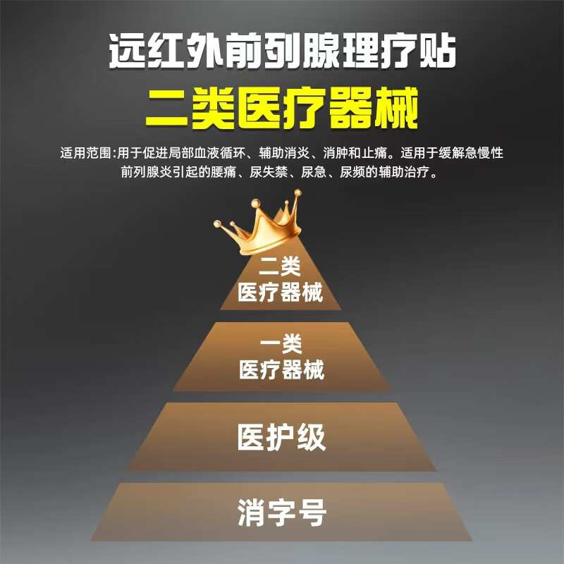 苗昶堂恩熙王氏远红外前列腺贴腰痛急慢性前列腺炎尿频尿急专用膏药贴 【周期装】三盒XQ