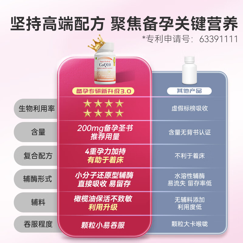 Confidence USA信心康乐辅酶Q10泛醇备孕还原型胶囊200mg美国进口coq10改善卵子 高端奢护备孕辅酶【孕宝】