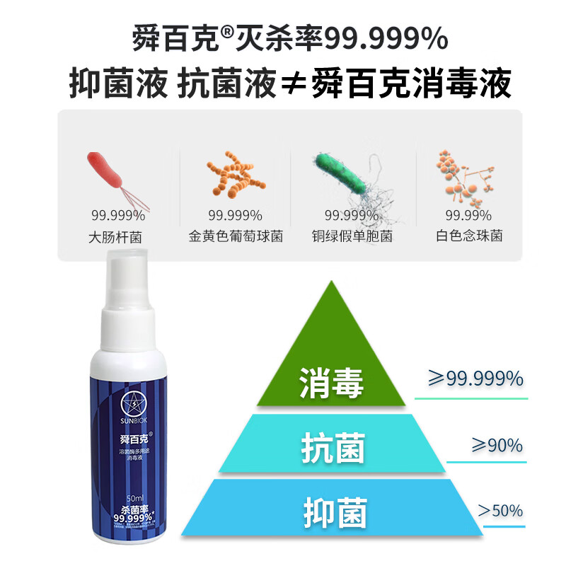 舜百克生物酶消毒喷雾液体创可帖医美术后创面护理敷料擦烫伤口愈合消炎 【小蓝瓶】50ml*1瓶【送小瓶20ml试用】