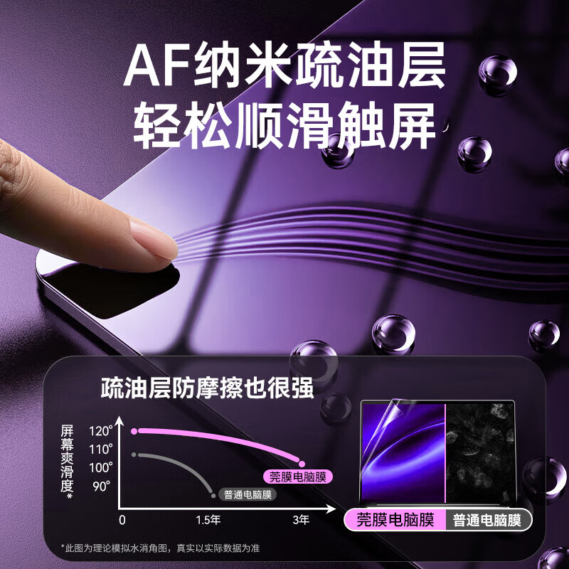 莞膜适用联想小新拯救者Thinkpad华硕戴尔电脑防蓝光膜13寸14寸15.6寸16寸屏幕保护膜笔记本全屏贴膜 【高清防蓝光膜】护眼防蓝光*保护视力 13.3英寸16:9（294*165mm）