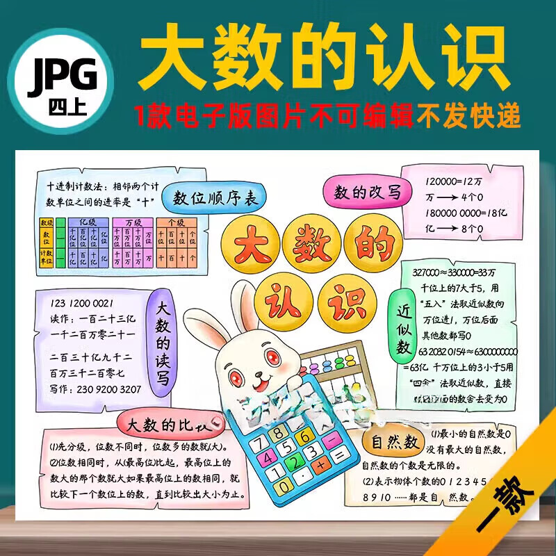 四年级数学大数的认识思维导图(小学四年级数学大数的认识思维导图)
