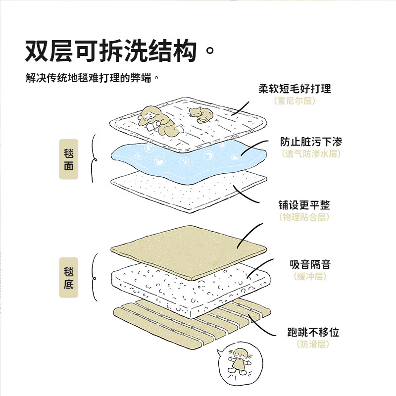 CCFARTS双层可机洗客厅地毯无胶防水客厅地毯沙发卧室 天鹅堡 天鹅堡 154cm*212cm （毯面+4mm标准底 ）