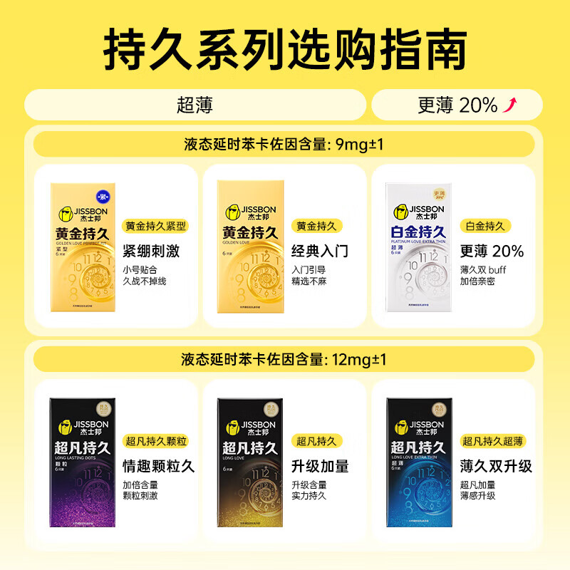 杰士邦延时避孕套黄金持久安全套超薄大颗粒带刺阴狼牙套防早泄计生用品 持久性价比【共24只】黄金持久4+超薄19+狼牙套