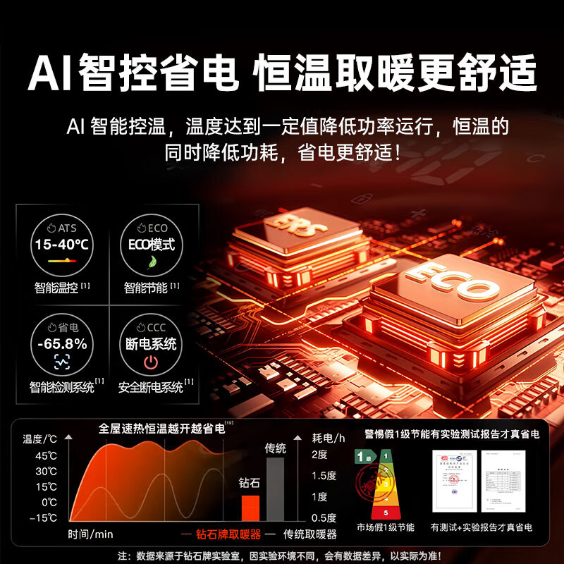 尚度【别墅级超强省电王节能·全屋速热】电热取暖器暖风机石墨烯电暖气浴室家用大面积50平方卧室静音 升级版丨ECO节能模式丨氛围灯加湿器丨遥控语音智控 2025年新款3000瓦丨工厂直销丨5年质保