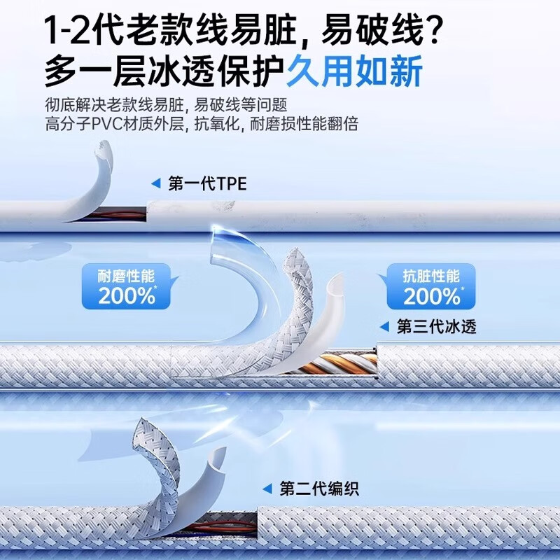 7M国际电工博士迈空适用苹果17充电线器iPhone15promax数据线16手机pd30w快充14