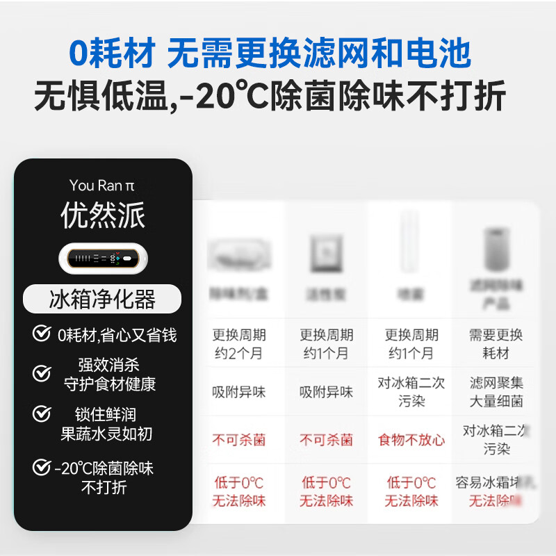 优然派冰箱除味器 冰箱除味剂盒臭氧消毒杀菌器冷冻室除臭神器去异味 智能屏显旗舰款(钢琴白)