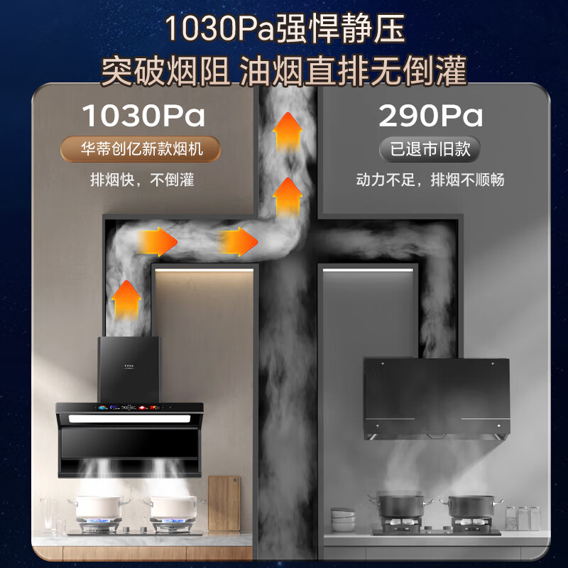 华蒂创亿【免费上门安装】抽油烟机家用大吸力静音一级能效吸油烟机灶具套装顶侧双吸自清洁小尺寸挥手智控 高配款-90大屏大灯+32m³挥手智控+自动清洗