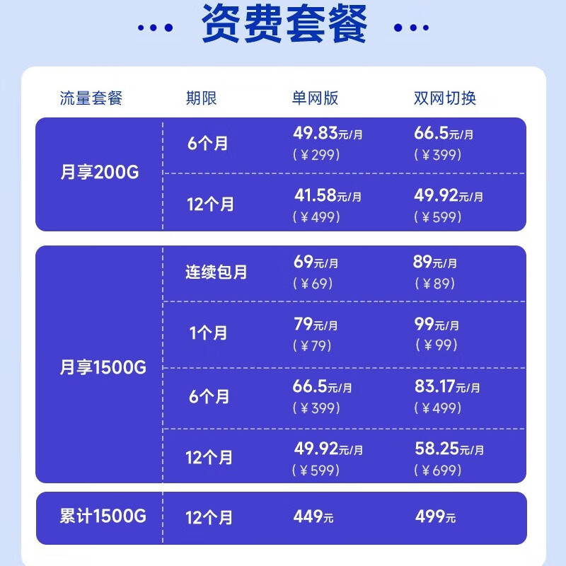 随身wifi不建议乱买，2025年照单买这10款不吃亏