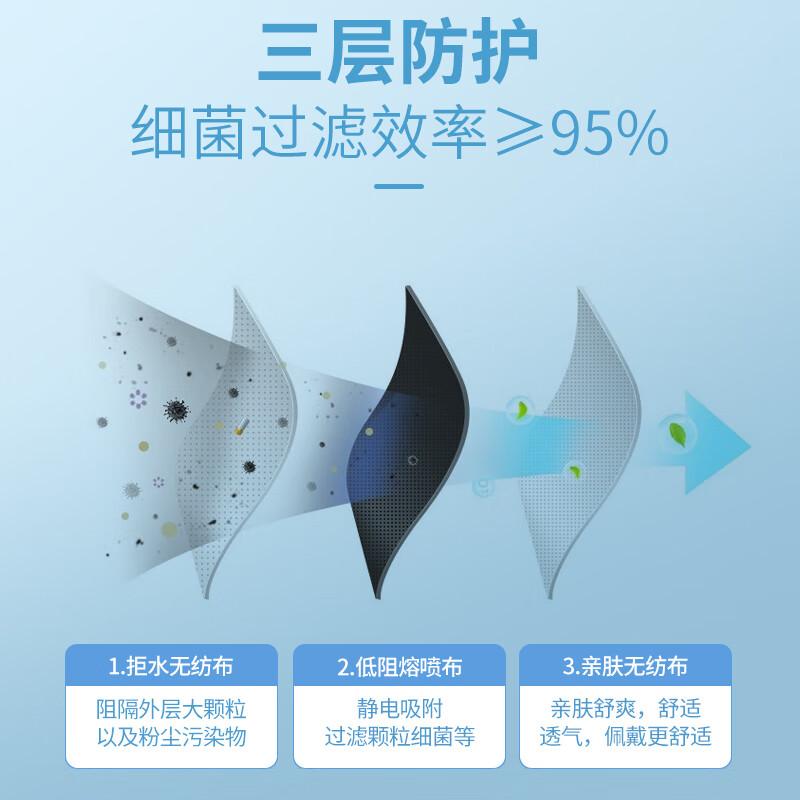 飘安加宽耳带不勒耳白色舒适口罩高颜值透气一次性独立包装 舒适口罩 60只共2盒 30只/盒独立包装