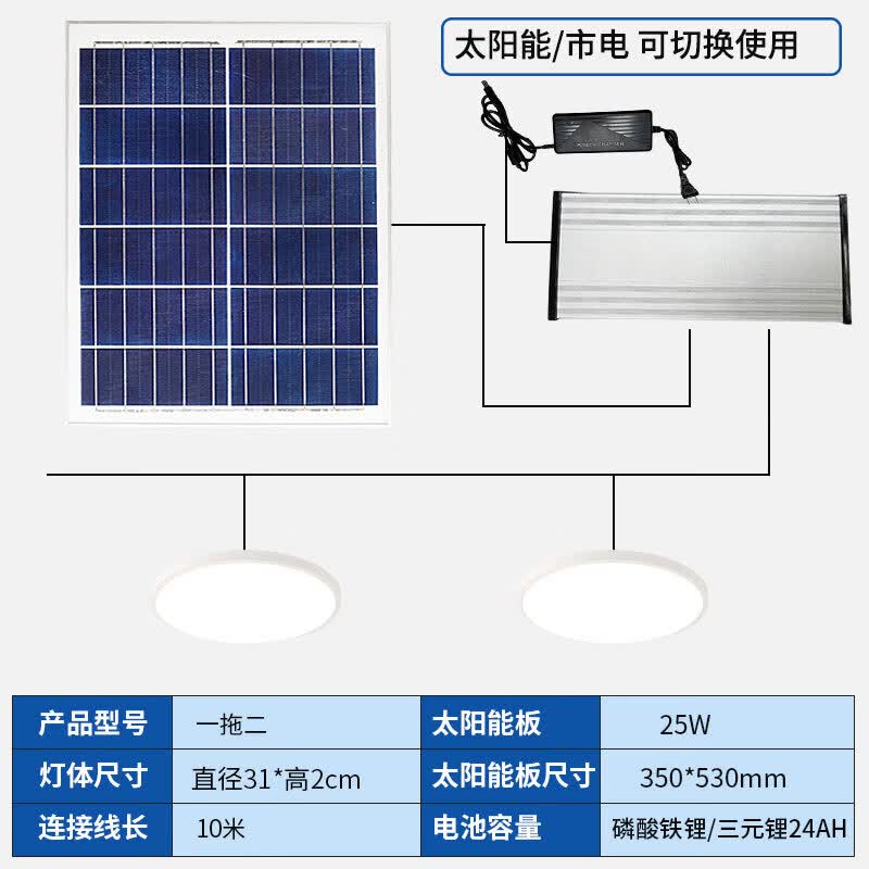振牛太阳能室内照明灯家用阳台走廊灯户外庭院人体感应一拖多吸顶灯 一拖二【10米线】 太阳能+常亮+感应+市电互补