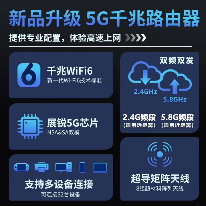 羽浪5g随身wifi6移动无线cpe路由器免插卡千兆双频车载上网高速流量户外直播商务办公十大排名2025款 5G旗舰顶配版【性能提升搭载高增益天线】 支持32台设备连接