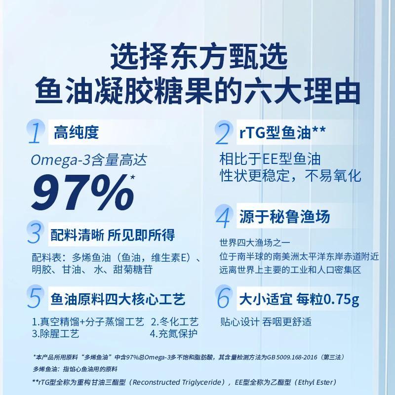 东方甄选鱼油凝胶糖果epa高纯度Omega-3送长辈45g/瓶 3盒 周期装
