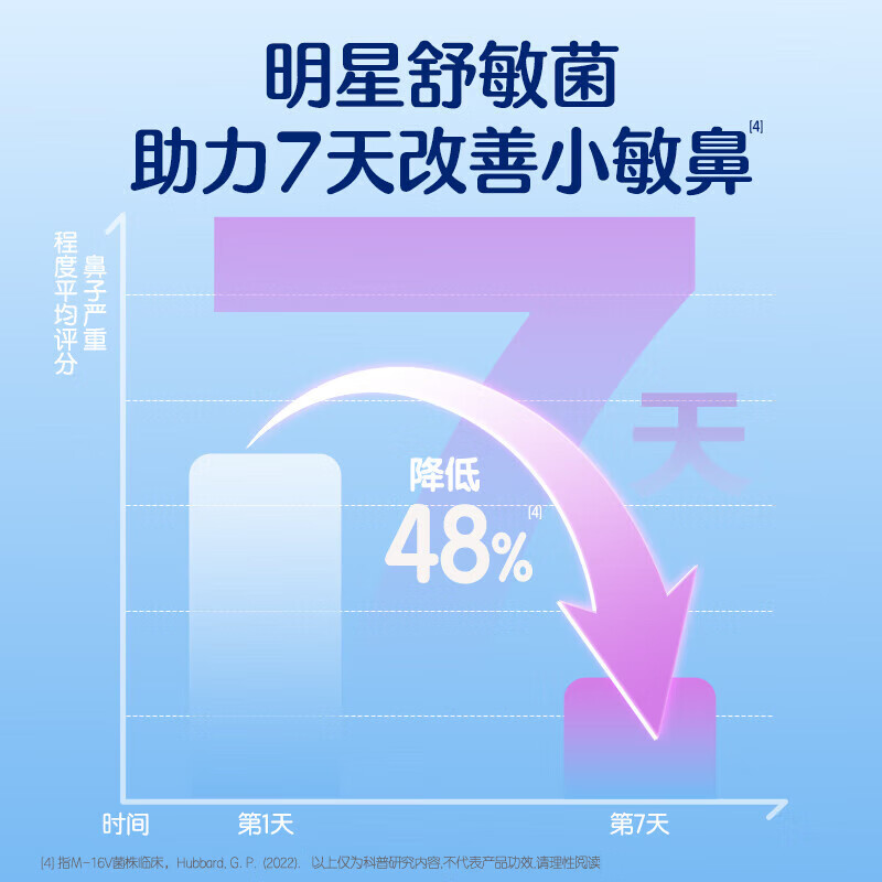 合生元(BIOSTIME)舒舒比益生菌小鼻舒28袋鼻敏益生菌婴幼儿舒鼻抗过敏好鼻子 【鼻舒专研】舒舒比益生菌 28条*1盒