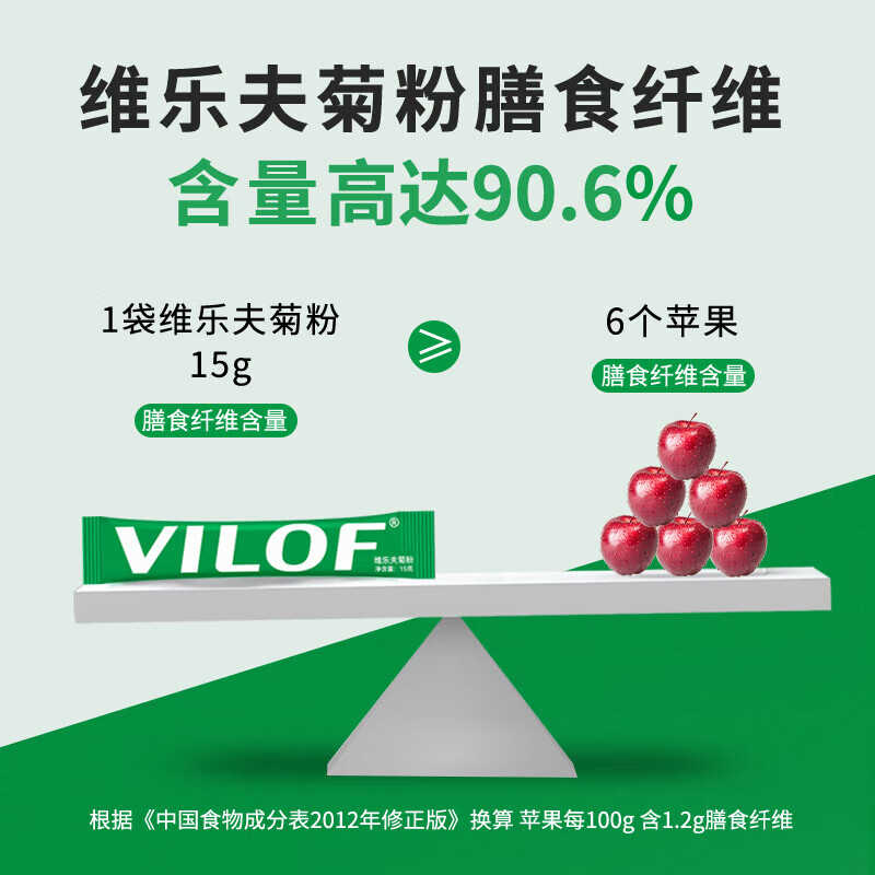 维乐夫(VILOF)【顺丰快递】菊粉 菊苣益生元水溶膳食纤维 菊粉 450g*4盒
