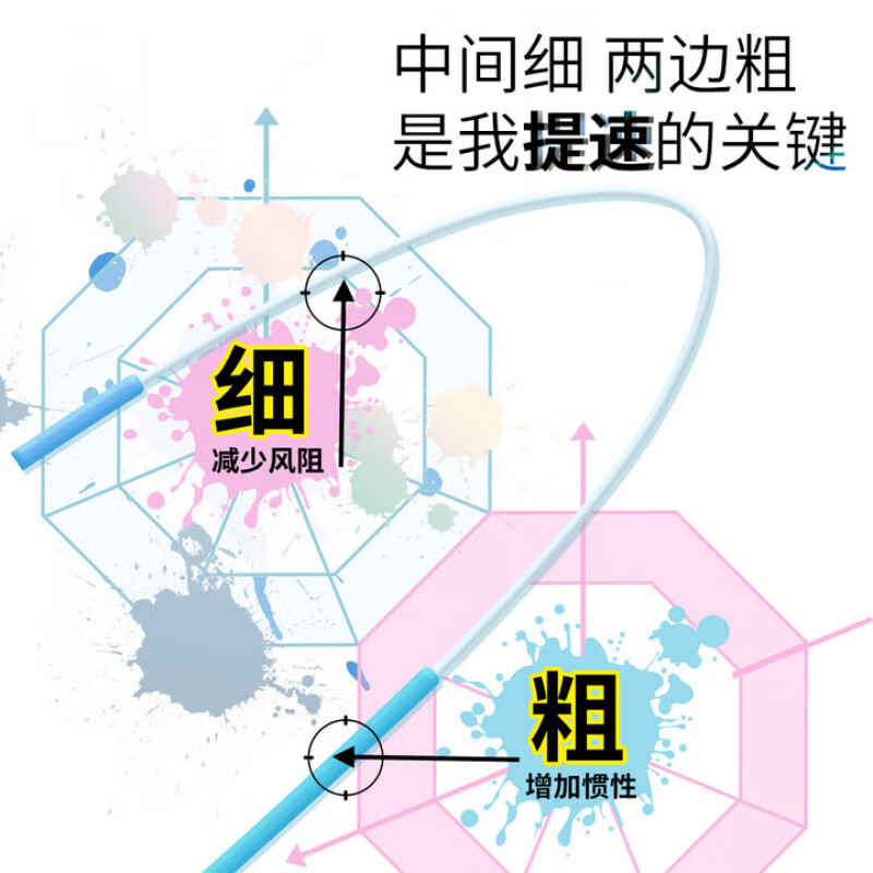 煦凛德国跳绳小学生专用考试6-10-12-15岁中考减肥暴瘦成年人用双轴承 【2条装更划算】极光蓝+极光蓝【含赠品】