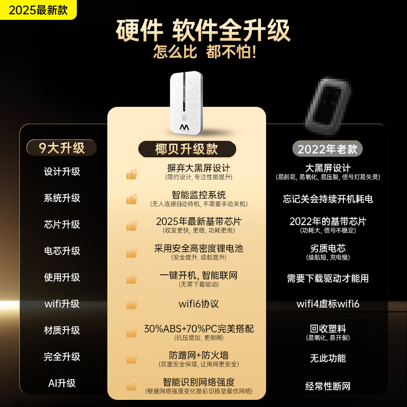 椰贝随身wifi无线可移动5g无限流量2025款全国通用wifi6免插卡三网通便携式内置卡官方正品 【旗舰款】全网通-超长续航-网速可达150M