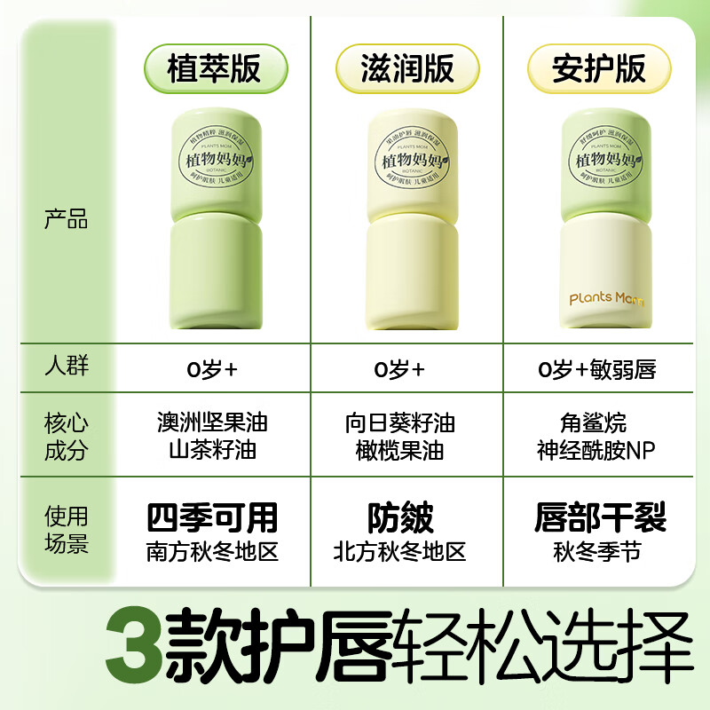 植物妈妈儿童润唇膏3-6-12岁纯天然保湿滋润防干裂起皮舒缓降红男女孩专用 【换季必备】儿童植萃润唇膏*2
