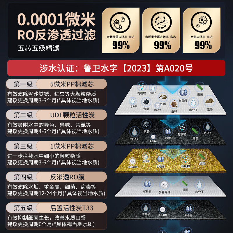 英浦尼净水器家用直饮RO反渗透饮水机厨房纯水机自来水器前置过滤器壁挂式净饮机厨房专用台下用净水机 125G单出水+桶(标配大众之选)