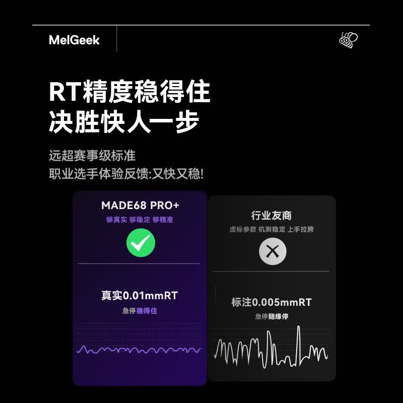 MelGeek蜜氪 MADE68PRO+磁轴键盘小蜜蜂68ULTRA万磁王TTC轴体电竞游戏无畏契约三角洲客制化机械键盘V2 made68pro+粉光【万磁王紫心轴】