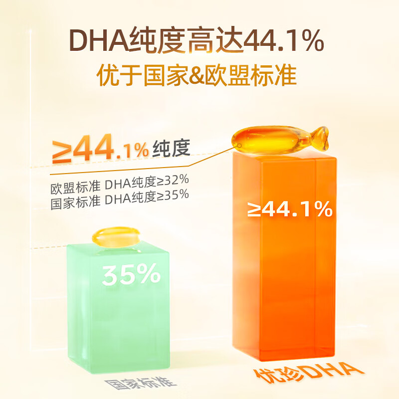 优珍黑金dha进口帝斯曼寇氏隐甲藻油孕妇宝宝儿童成人 15.9g*12盒 赠3粒试吃装+100粒海藻钙 寇氏隐甲藻