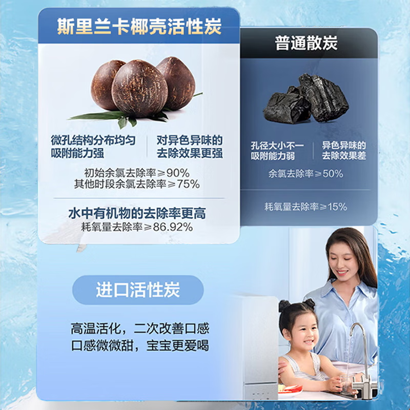 t乐博维滤芯适配苏宁极物小Biu净水器滤芯R500-W1净水机滤芯PPC复合ro反渗透膜滤芯两年套装